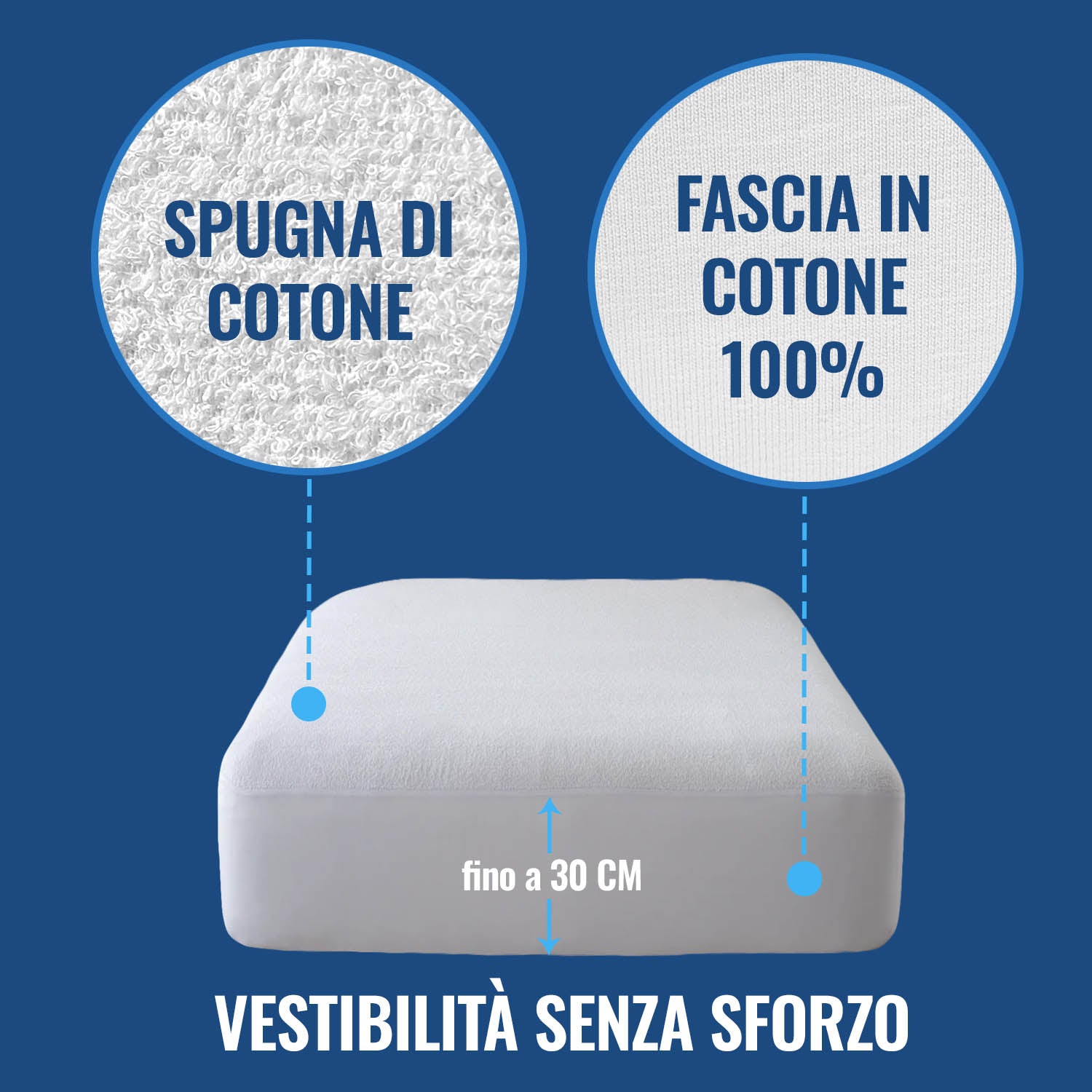 Coprimaterasso Singolo in Spugna